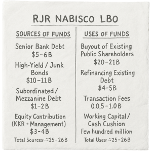 LBO term sheet